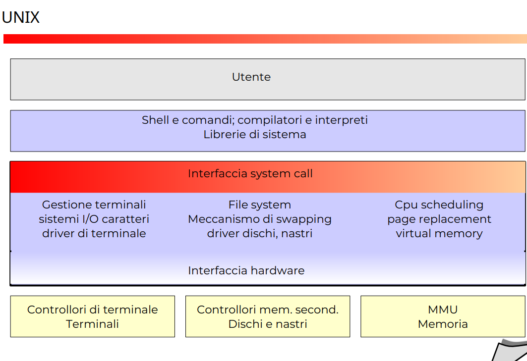 image/universita/ex-notion/Architettura software del OS/Untitled 9